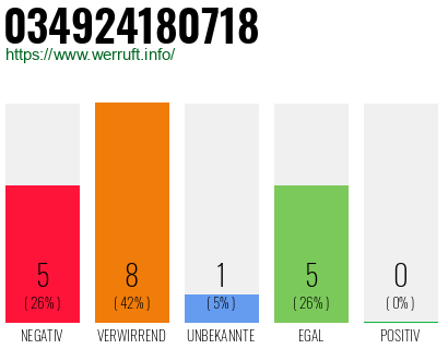 Rufnummer 034924180718 Telefonnummer 034924180718