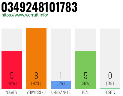 Rufnummer 0349248101783 Telefonnummer 0349248101783