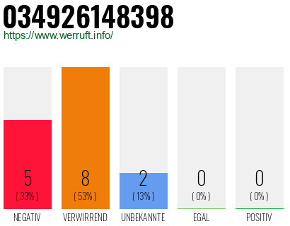 Rufnummer 034926148398 Telefonnummer 034926148398