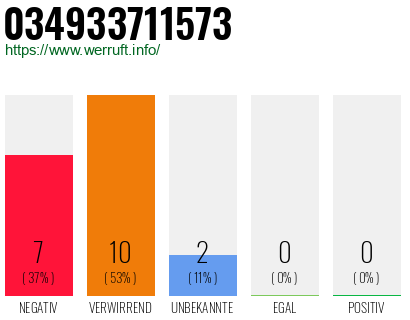 Rufnummer 034933711573 Telefonnummer 034933711573