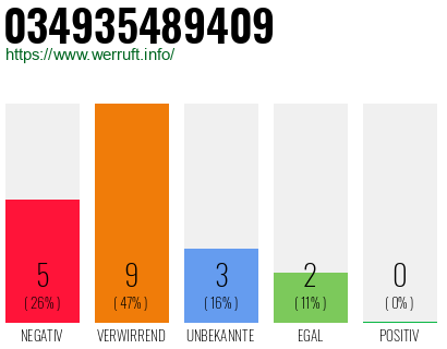 Rufnummer 034935489409 Telefonnummer 034935489409