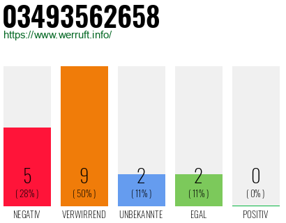 Rufnummer 03493562658 Telefonnummer 03493562658