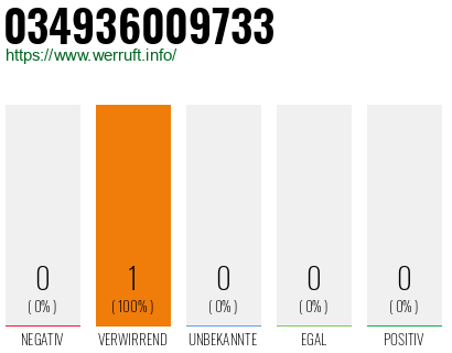 Rufnummer 034936009733 Telefonnummer 034936009733