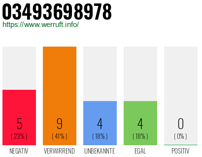 Rufnummer 03493698978 Telefonnummer 03493698978