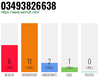 Rufnummer 03493826638 Telefonnummer 03493826638