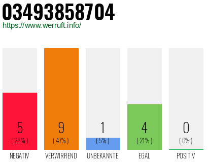 Rufnummer 03493858704 Telefonnummer 03493858704