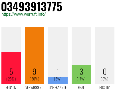 Rufnummer 03493913775 Telefonnummer 03493913775