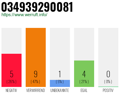 Rufnummer 034939290081 Telefonnummer 034939290081