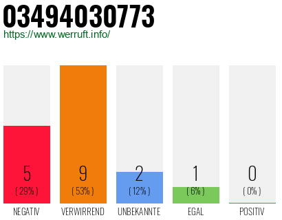 Rufnummer 03494030773 Telefonnummer 03494030773