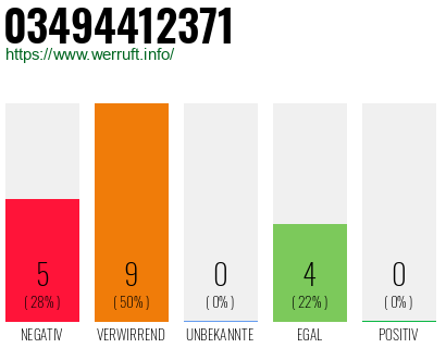 Rufnummer 03494412371 Telefonnummer 03494412371