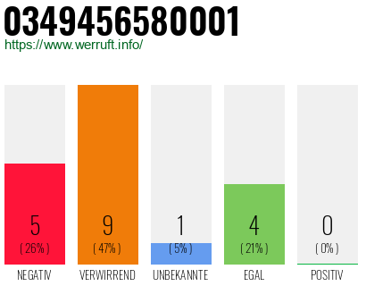 Rufnummer 0349456580001 Telefonnummer 0349456580001