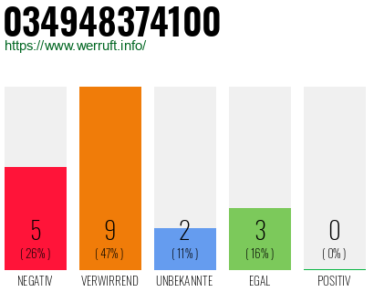 Rufnummer 034948374100 Telefonnummer 034948374100