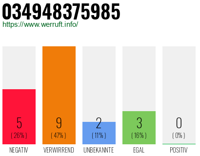 Rufnummer 034948375985 Telefonnummer 034948375985
