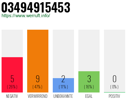 Rufnummer 03494915453 Telefonnummer 03494915453