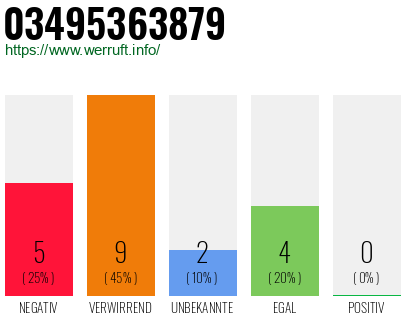 Rufnummer 03495363879 Telefonnummer 03495363879