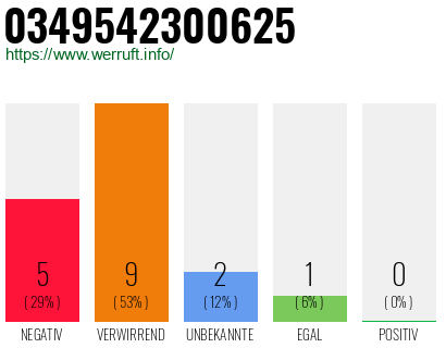 Rufnummer 0349542300625 Telefonnummer 0349542300625