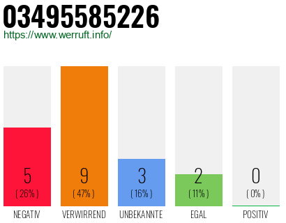 Rufnummer 03495585226 Telefonnummer 03495585226
