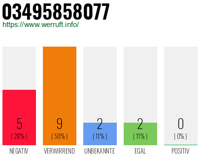 Rufnummer 03495858077 Telefonnummer 03495858077