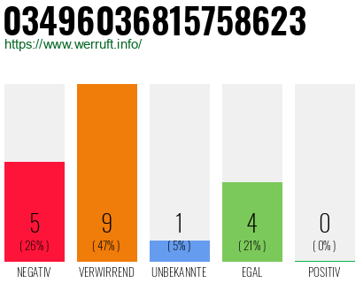 Rufnummer 03496036815758623 Telefonnummer 03496036815758623