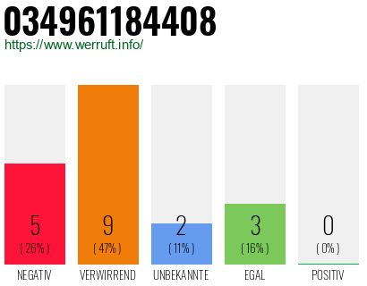Rufnummer 034961184408 Telefonnummer 034961184408