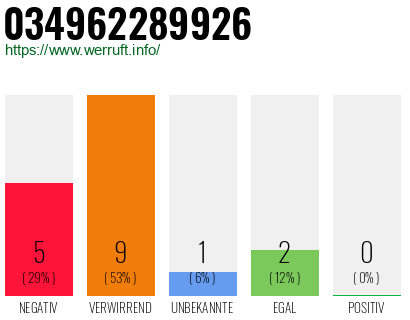 Rufnummer 034962289926 Telefonnummer 034962289926