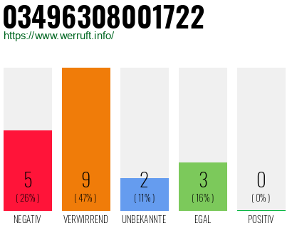 Telefonnummer 03496308001722