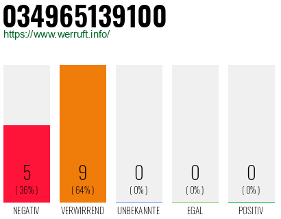 Rufnummer 034965139100 Telefonnummer 034965139100