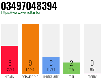 Rufnummer 03497048394 Telefonnummer 03497048394