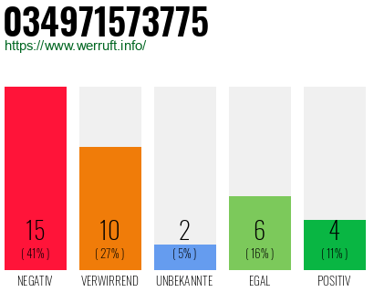 Rufnummer 034971573775 Telefonnummer 034971573775