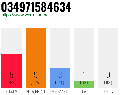 Telefonnummer 034971584634