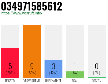 Rufnummer 034971585612 Telefonnummer 034971585612