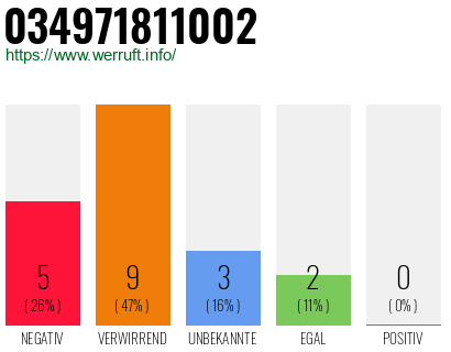 Rufnummer 034971811002 Telefonnummer 034971811002