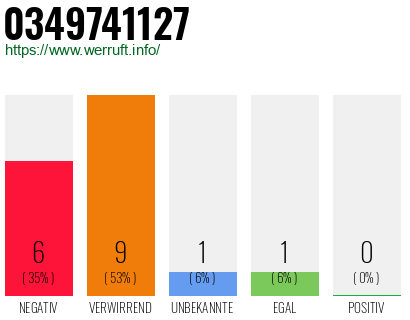 Rufnummer 0349741127 Telefonnummer 0349741127