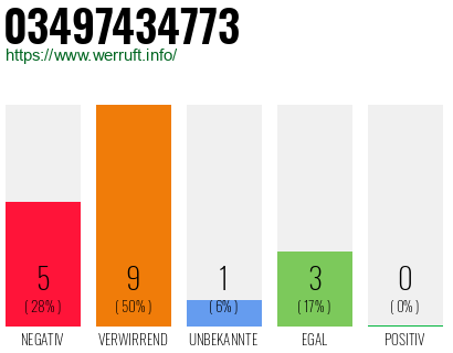Rufnummer 03497434773 Telefonnummer 03497434773
