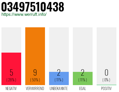 Rufnummer 03497510438 Telefonnummer 03497510438