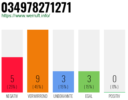 Rufnummer 034978271271 Telefonnummer 034978271271