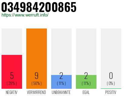 Rufnummer 034984200865 Telefonnummer 034984200865