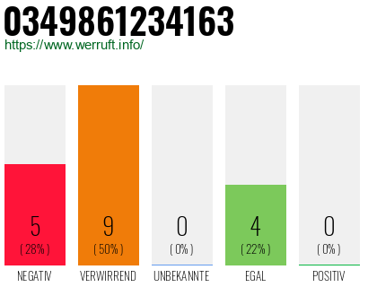Rufnummer 0349861234163 Telefonnummer 0349861234163