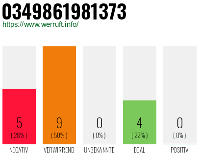 Rufnummer 0349861981373 Telefonnummer 0349861981373