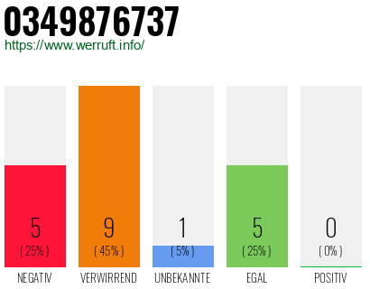 Rufnummer 0349876737 Telefonnummer 0349876737