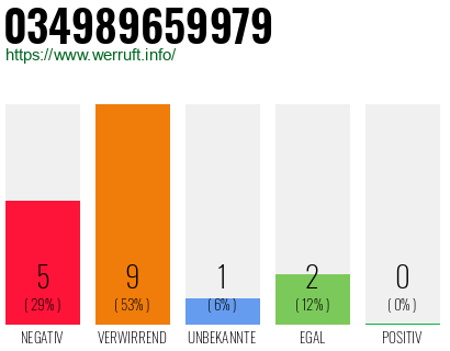 Rufnummer 034989659979 Telefonnummer 034989659979