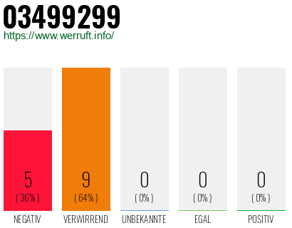 Rufnummer 03499299 Telefonnummer 03499299