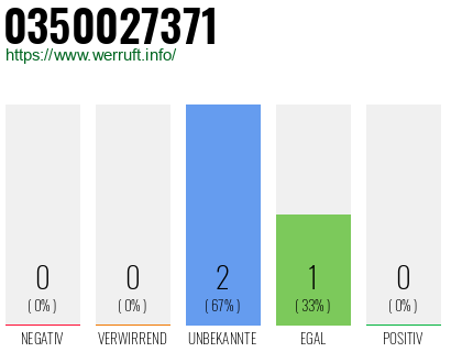 Rufnummer 0350027371 Telefonnummer 0350027371