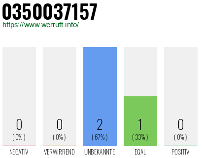 Rufnummer 0350037157 Telefonnummer 0350037157