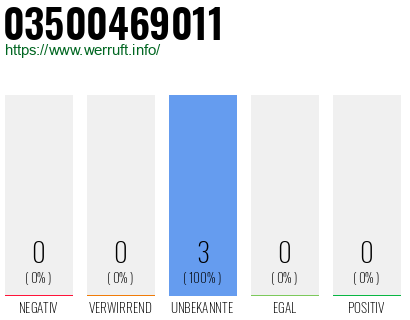 Rufnummer 03500469011 Telefonnummer 03500469011