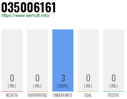 Rufnummer 035006161 Telefonnummer 035006161