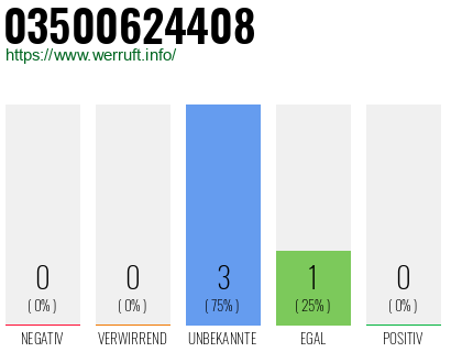 Rufnummer 03500624408 Telefonnummer 03500624408