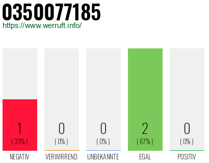 Rufnummer 0350077185 Telefonnummer 0350077185