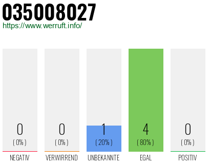 Rufnummer 035008027 Telefonnummer 035008027