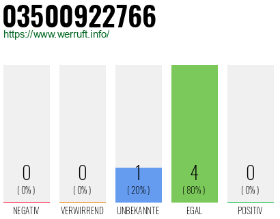 Rufnummer 03500922766 Telefonnummer 03500922766